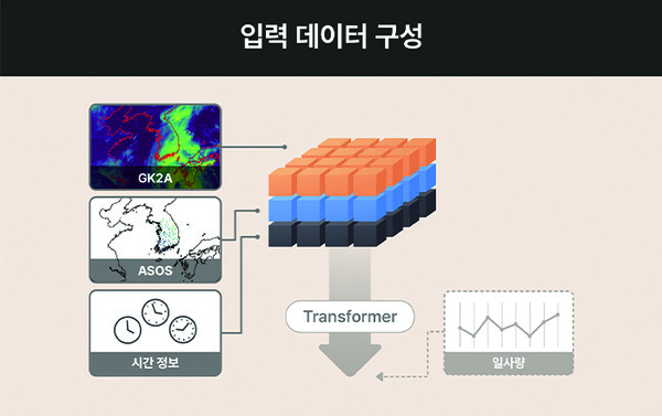 해줌, 재생에너지 입찰제도 맞춤 실시간 기상 예측 모델 독자 개발 성공 - 뉴스 썸네일 이미지