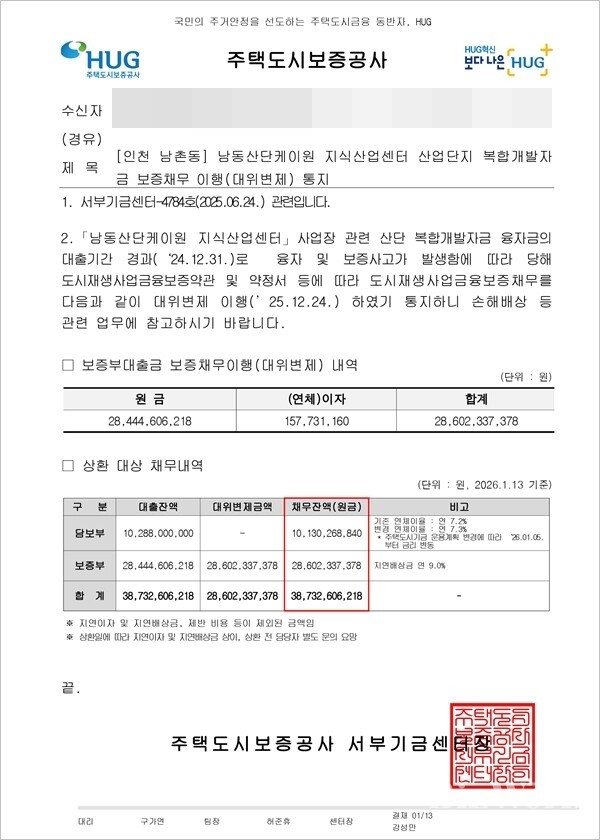 [단독] "공공 PF인데 책임은 시공사 몫?"...남동산단 PF 사태에 HUG·산단... - 뉴스 썸네일 이미지